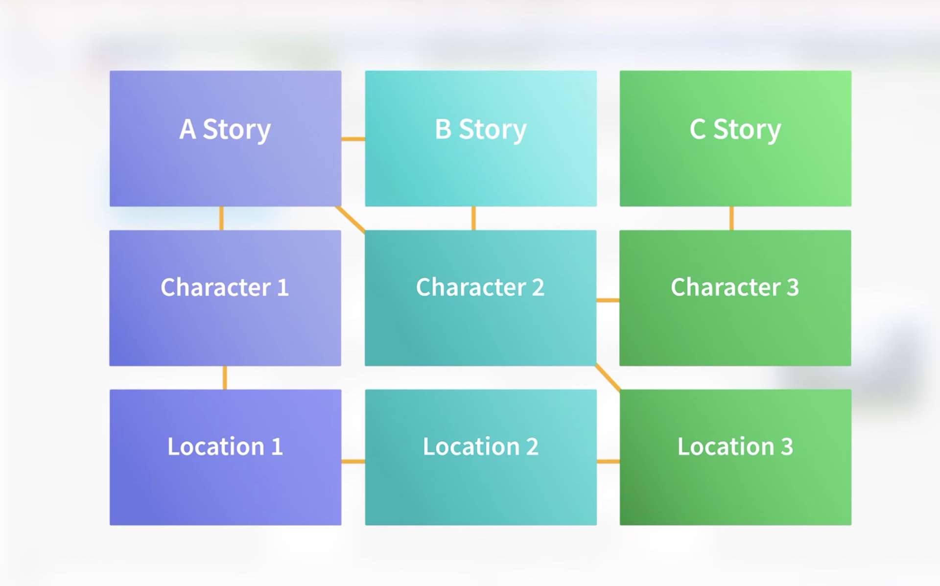 Mapping out the story with Final Draft 13, Master the Beat Board and Take Control of Your Script at Every Stage